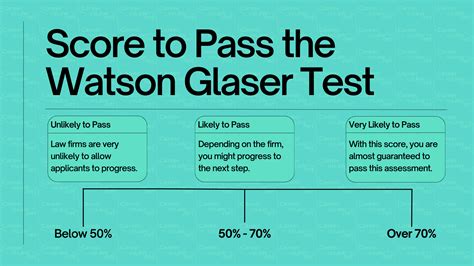 watson glaser test package|watson glaser 2024 sample questions.